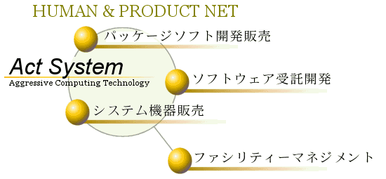 事業内容カテゴリー