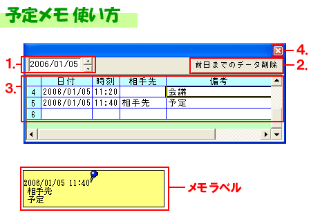 予定メモは本日より一週間分表示されます