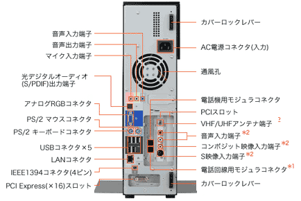 パソコンの裏側